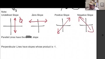 Unit 12 Video part 2