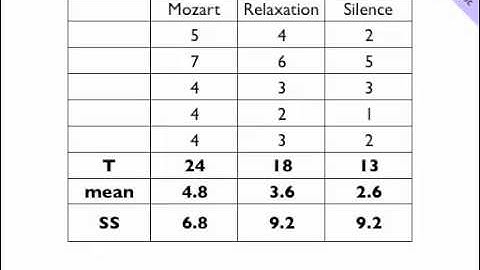 PSYC3530 Lecture 3  - ANOVA - Part 2