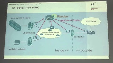 Security Monitoring using netflows statistics @UniBE,  Zahnd (University of Bern)