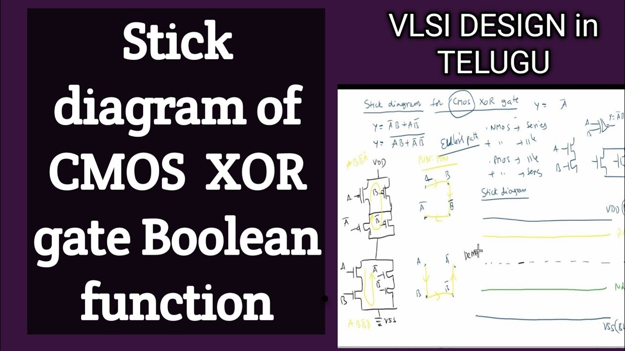 Schematic And Stick Diagram Of CMOS Exclusive OR Gate Boolean Function schematic-and-stick-diagram-of-cmos-exclusive-or-gate-boolean-function