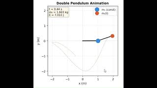 Double pendulum with increasing mass simulation