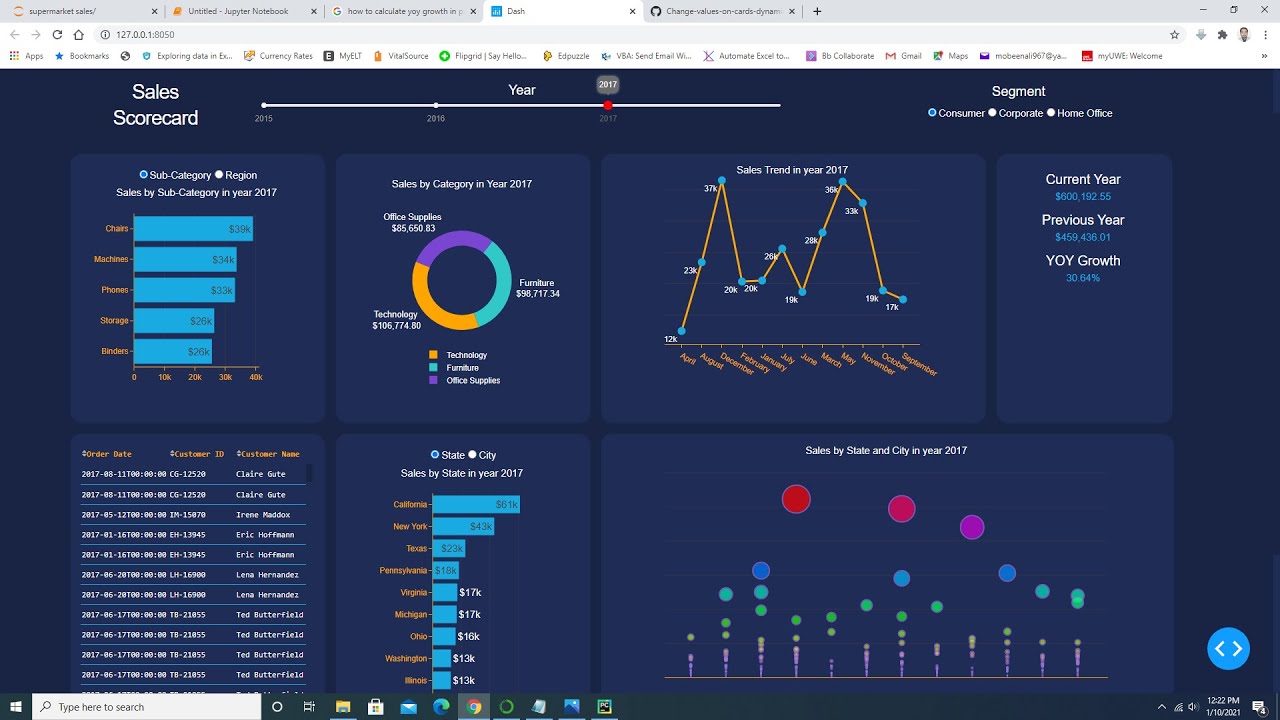 How To Build A Reporting Dashboard Using Dash And Plotly - Vrogue