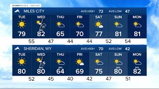 FORECAST TUESDAY MAY 27, 2024