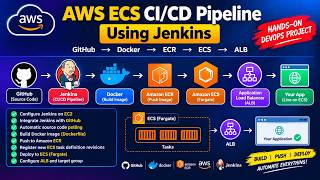 Information Mini Project 24: AWS ECS CI/CD Pipeline Using Jenkins, GitHub, Docker & Amazon ECR  Guide