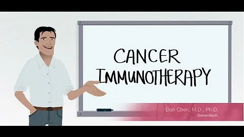 Cancer Immunotherapy - PD-1 and PD-L1 - DayDayNews