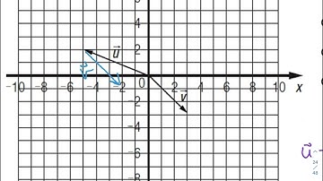 Addition de vecteurs et multiplication par un scalaire