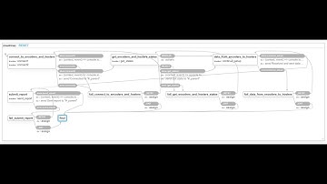 [datdot worklog] [datdot worklog] Invoking services in state machines