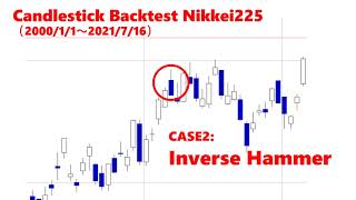 Details Inverse Hammer candlestick backtest Nikkei225 for day trading Update