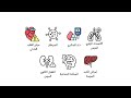 أخطر 7 أمراض مزمنة تهدد حياتك