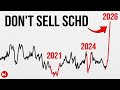 Why SCHD Looks Weak… But May Be Ready to Grow Again