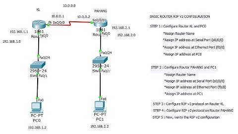 HOW TO CONFIGURE BASIC ROUTER RIP V2 | Packet Tracer