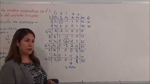 Met Simplex Caso3 Max solución no acotada