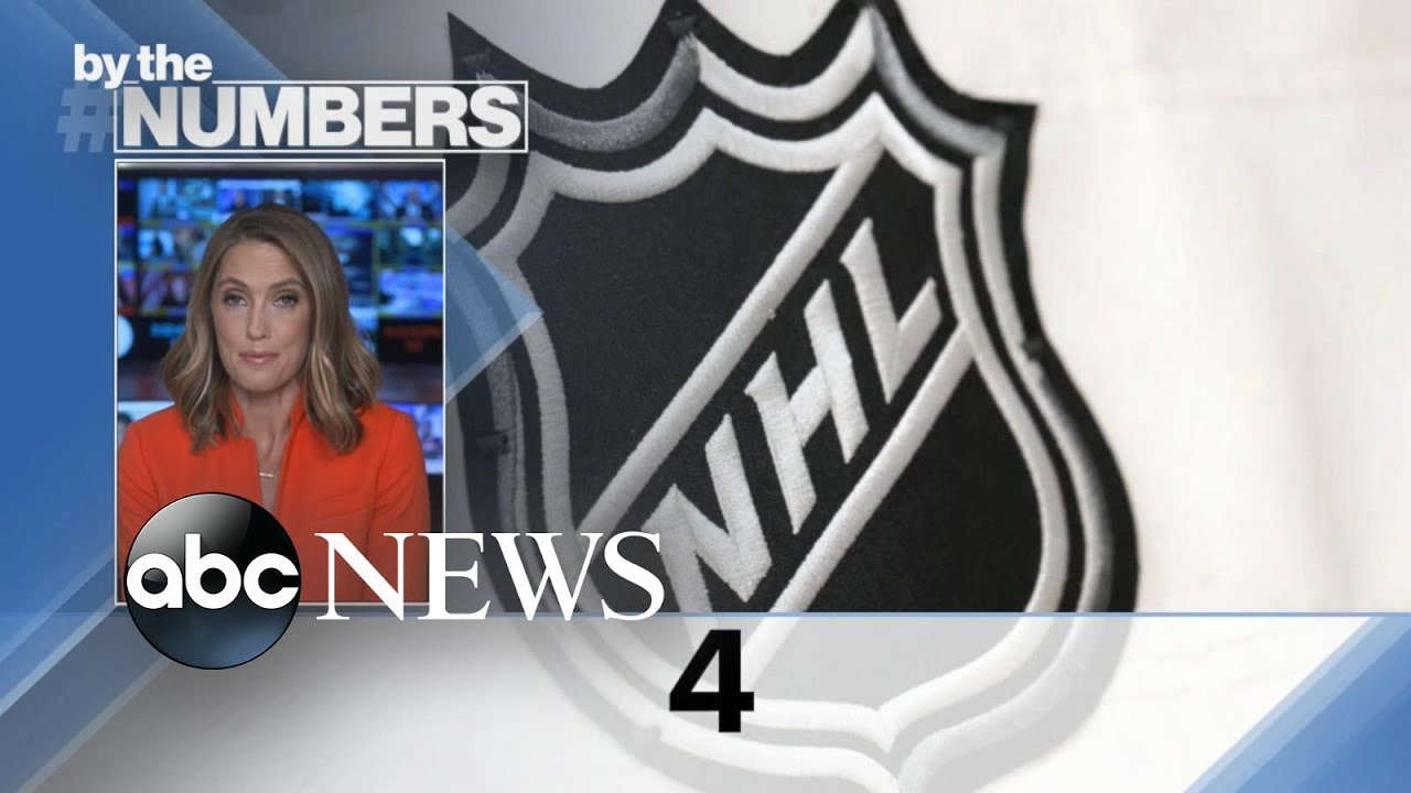 By the Numbers: Sporting Equinox |  ABCNL