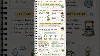 Class 8 SST Chapter 1 Notes | Natural Resources & Their Use #class8 #socialscience #geography