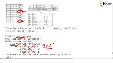 Solving GATE 2020 SQL Question: A Deep Dive Into Database Concepts