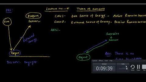 6CE5-16 GIS Unit-II L-5 Types of sensors by Alok Kumar