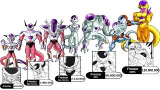 FREEZA O IMPERADOR E TODOS OS NÍVEIS DE PODER - EXPLICAÇÃO COMPLETA