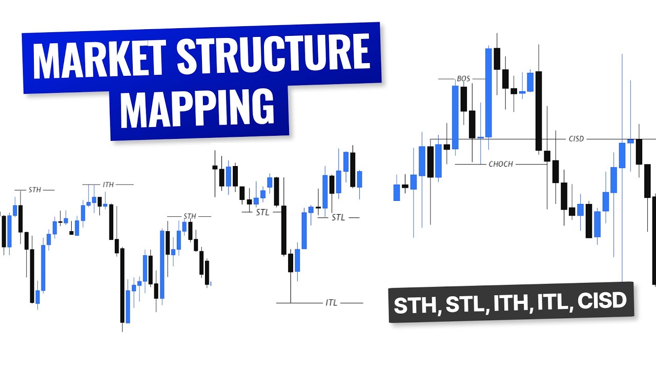 ADVANCE Market Structure Mapping Explained | STH, STL, ITH, ITL & CISD ...