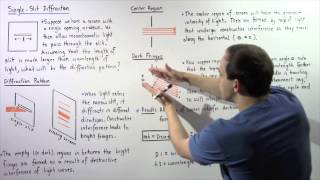 Single-Slit Diffraction