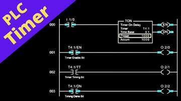 PLC Timer Instruction | ON Delay Timer | OFF Delay | Retentive Timers