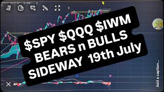 Weekly #spy $qqq #iwm Market update video 19th July