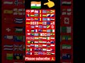 ISI mahine mein bahut sare se ismein se hamara India kahan hai #emojyfind #humor #India