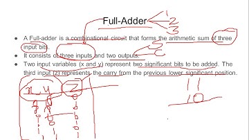 Combinational circuits (Part1)- Adders