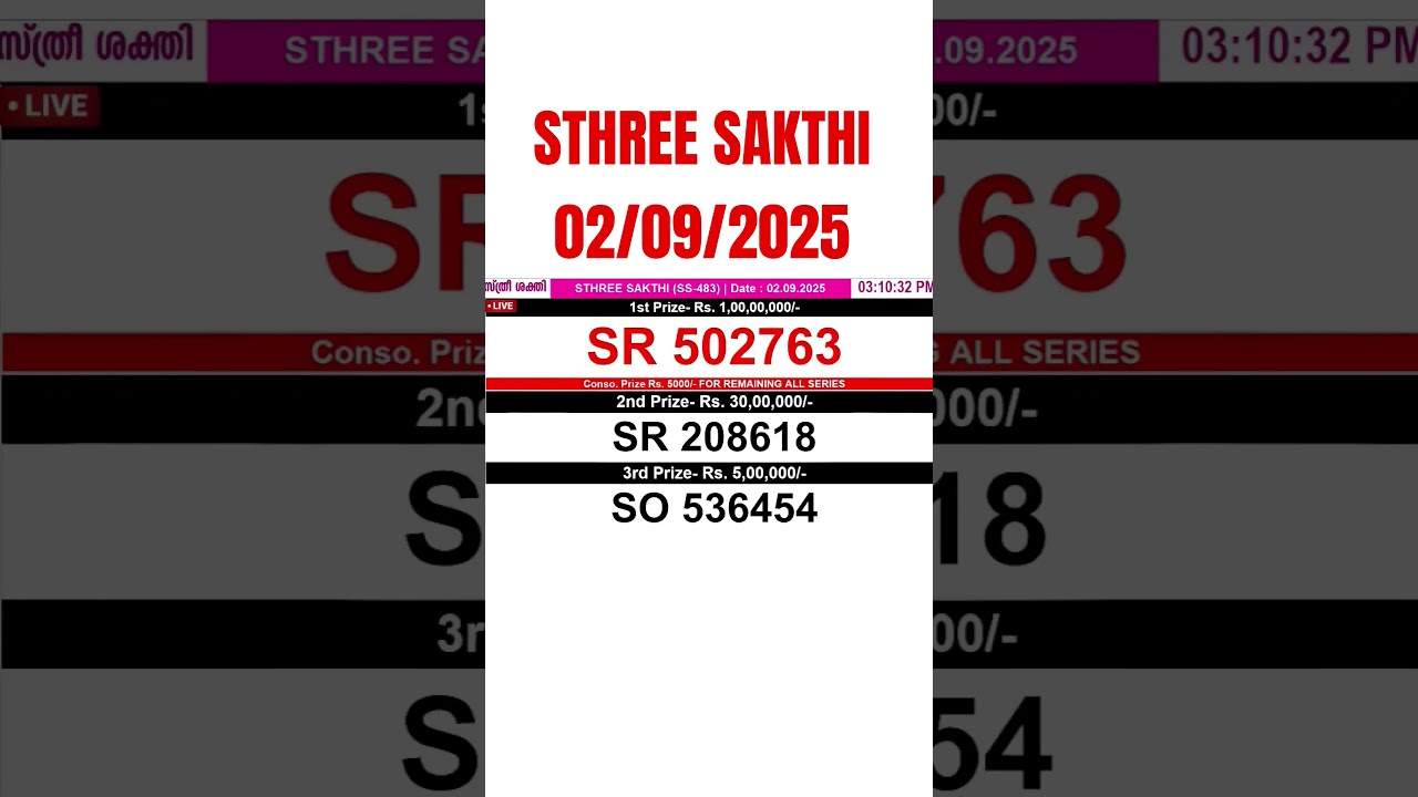 🔥 STHREE SAKTHI SS-483 Result Today LIVE |02/09/25|Kerala Lottery Live Draw
