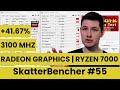 Radeon graphics ryzen 7000 overclocked to 3100 mhz with b650e tachyon  skatterbencher 55