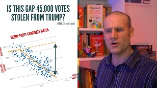 Do these scatter plots reveal fraudulent vote-switching in Michigan?
