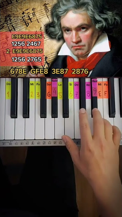 PARA ELISA de BEETHOVEN (PIANO TUTORIAL) Für Elise EASY Piano Fácil Con Números