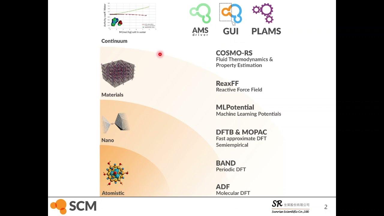 Amsterdam Modeling Suite 模組介紹 YouTube