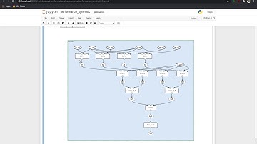 High-level Data-Centric Parallel Programming for high performance BLAS on FPGAs - Xilinx XOHW20 161