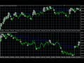 The Easiest Forex Trading Strategy - YouTube