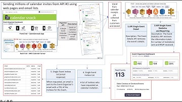 Sending Millions of Calendar Invites on AWS SES Oct 3 NFL Demo Tampa @Buccaneers Game