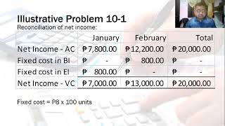 Absorption vs Variable Costing Part 3