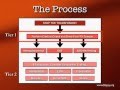 Transfusion Reactions Part 1