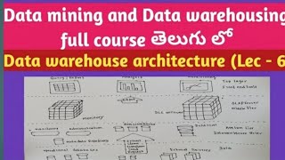 data warehouse architecture in Telugu | Data mining and Data warehousing  | SRT Telugu Lectures