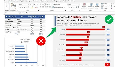 Grafica de Barras Horizontales | Diséñalas como un profesional
