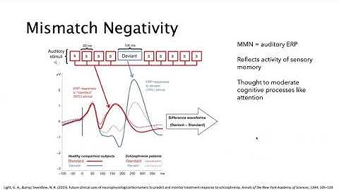 Modelling the distraction task using the LBA and neural covariates -  mathpsych 2021