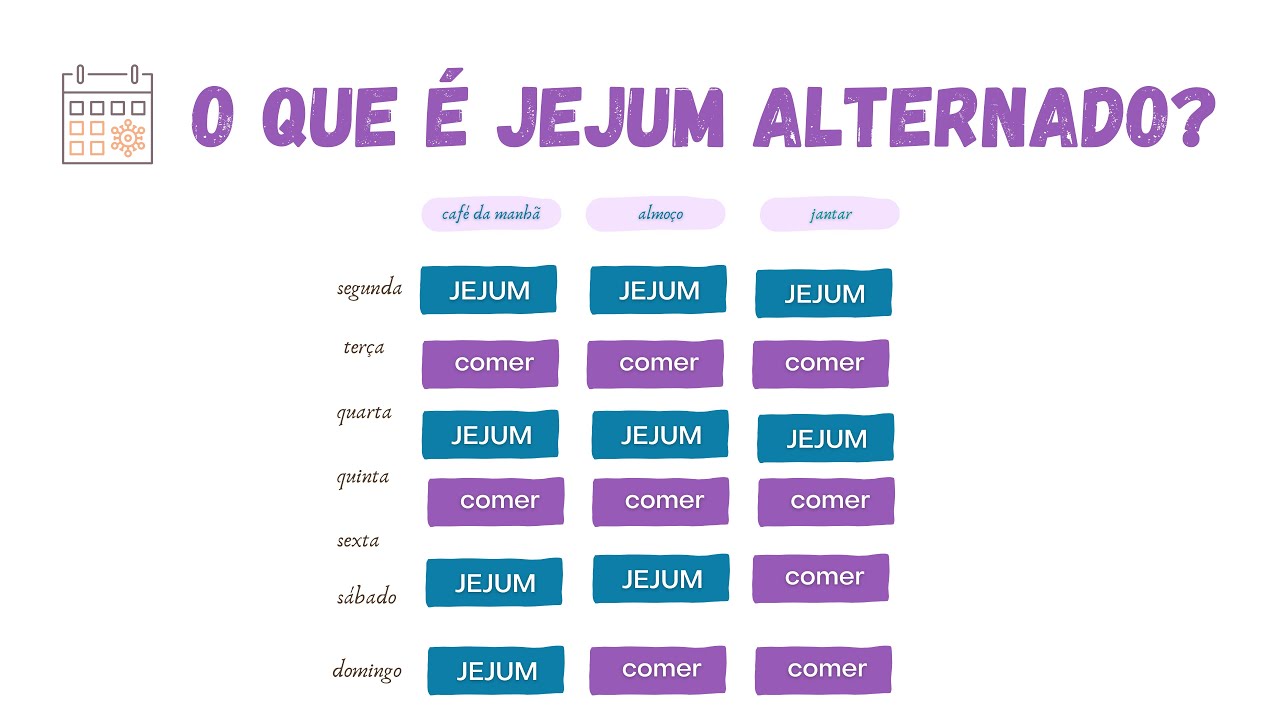 Jejum Alternado - VOCÊ SABE O QUE É? - VEJA COMO FUNCIONA O JEJUM INTERMITENTE