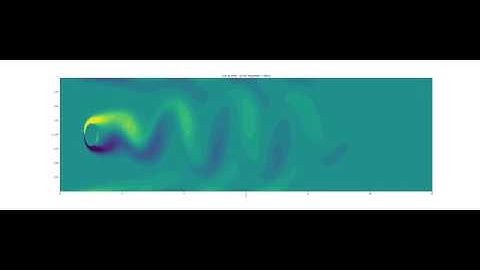 Penalized Navier-Stokes equation - Bénard Von Karman vortex street