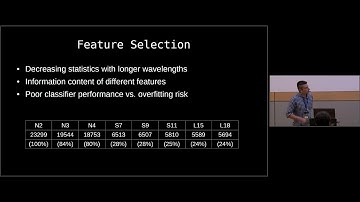 Artem Poliszczuk @ Astroinformatics 2018 in Heidelberg