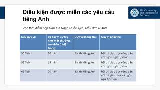 Vietnamese Naturalization Process Presentation