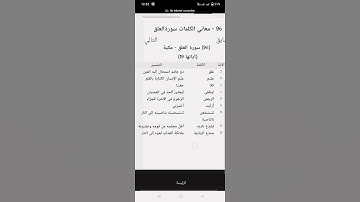 معانى كلمات سورة العلق