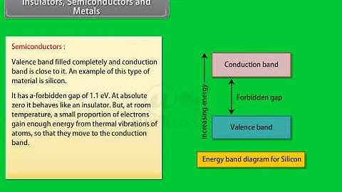 Ch 14 - Semiconductor Electronics | Insulators, Semiconductors and Metals