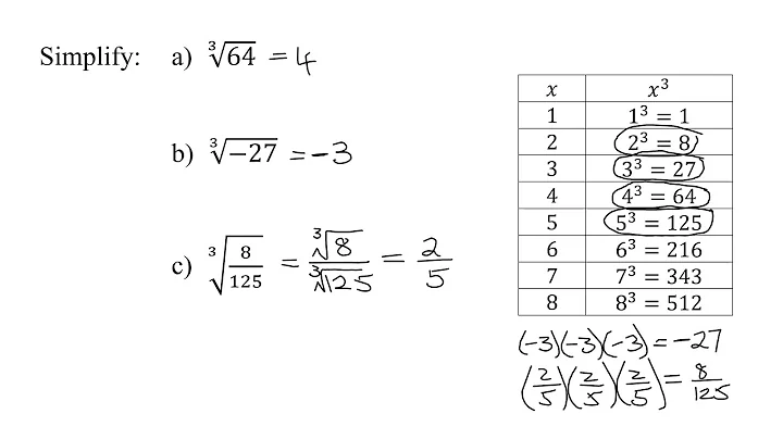 Simplify Three Cube Roots of Perfect Cubes: Cube Root of 64, -27, and (8/125)
