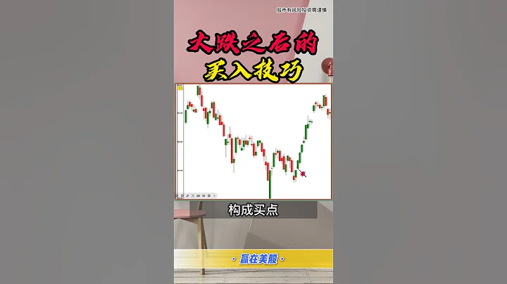 出現這樣的大跌，就是機會#shorts - 天天要聞