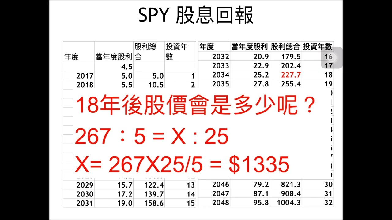 CLEC 2018實體課程 【 美國股市會漲不停。】（十七）2025年4月9日