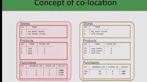 Lukas Fittl & Ozgun Erdogan: Designing for Scale with Postgres - PGCon 2017